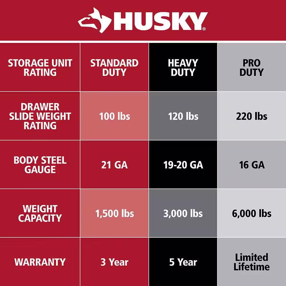 Husky 61 in. 2-Drawer Heavy-Duty Hutch with Riser