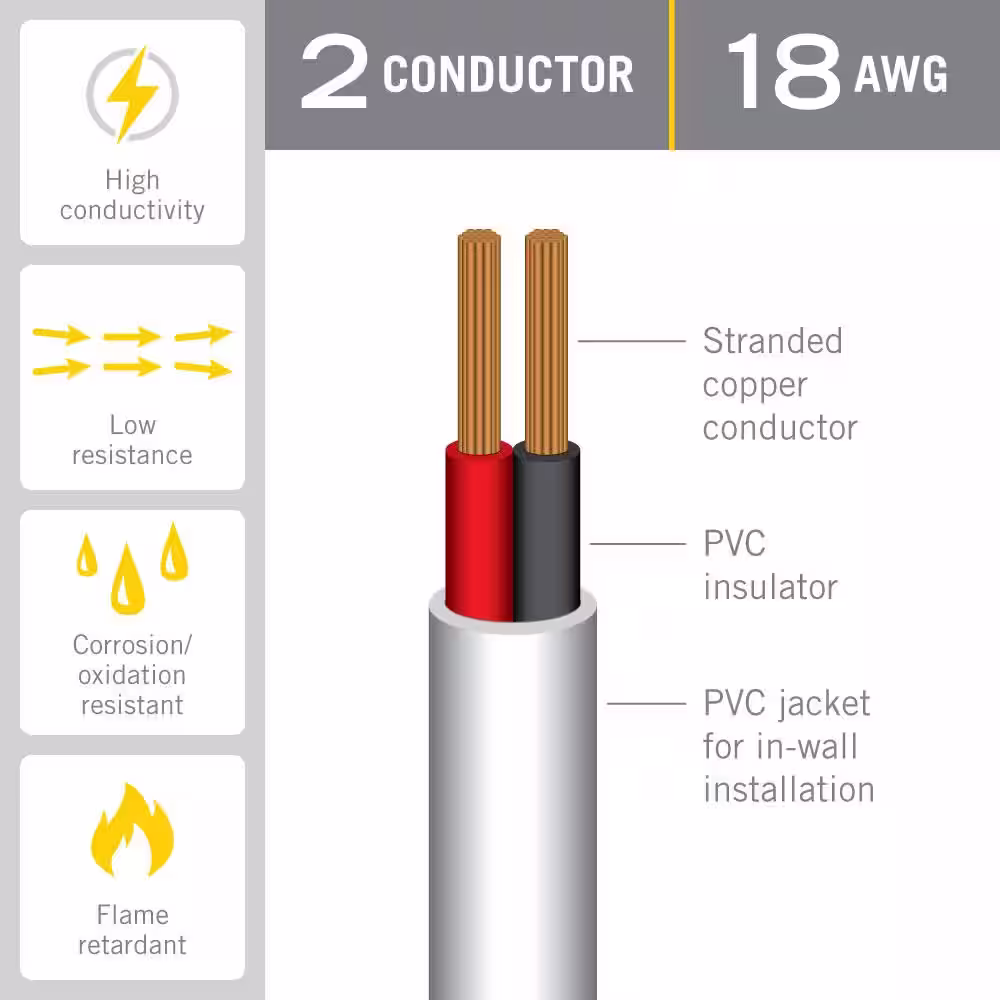 Armacost Lighting 24 ft. (8 m) 18 AWG/2C White In-Wall Cable