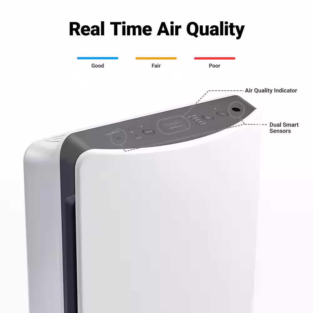 Winix D360 True HEPA 3-Stage Air Purifier, AHAM Verified for 360 sq. ft.