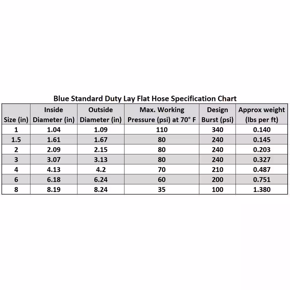 HYDROMAXX 3 in. Dia x 300 ft. Blue 6 Bar Heavy-Duty Reinforced PVC Lay Flat Discharge and Backwash Hose