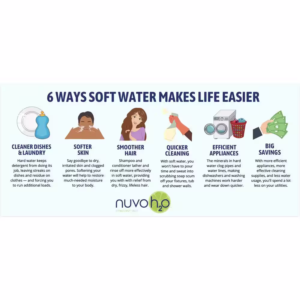 NuvoH2O Manor Trio Water Whole House Water Softener Plus Sediment and Chloramine Filtration System