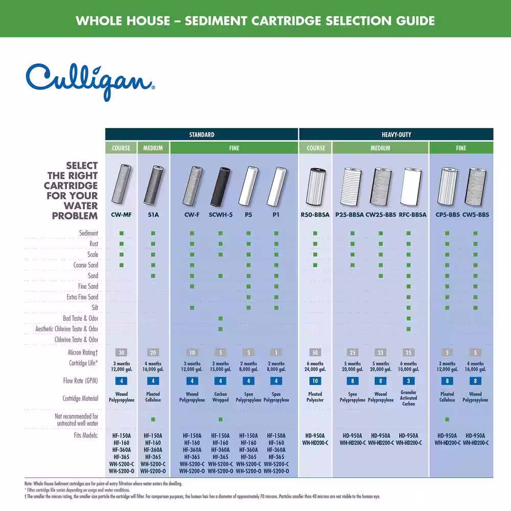Culligan Sediment Heavy-Duty Filter Housing Water Filtration System