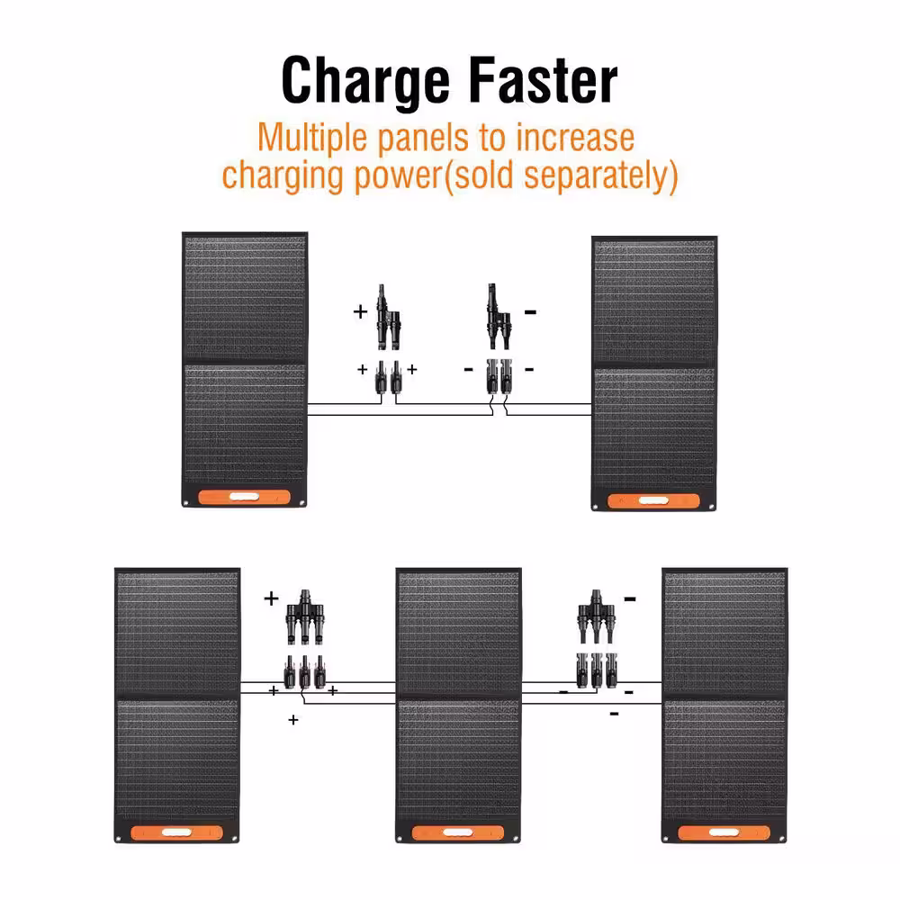 Raddy 200-Watt Foldable Solar Panel, 18V Solar Charger Kit with MC4/USB/DC Outputs