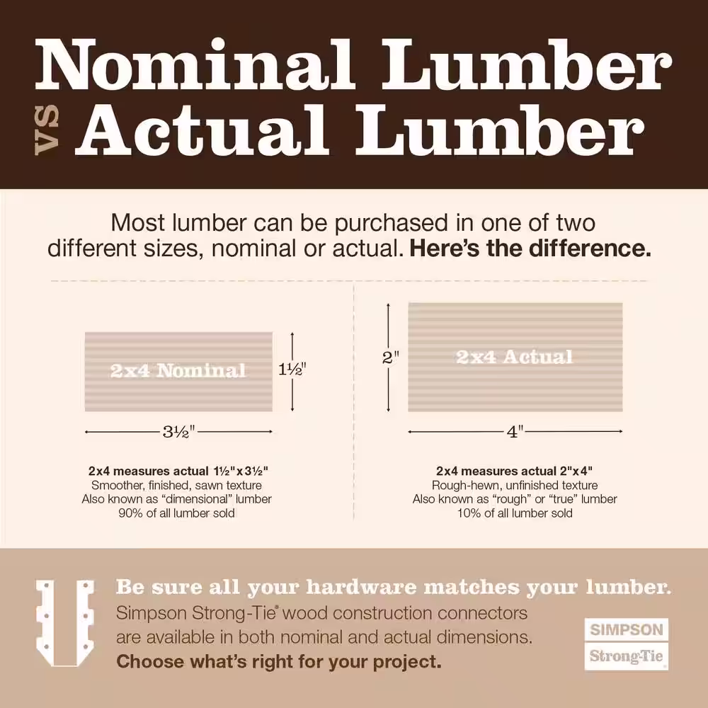Simpson Strong-Tie BC ZMAX Galvanized Post Cap for 4x Nominal Lumber