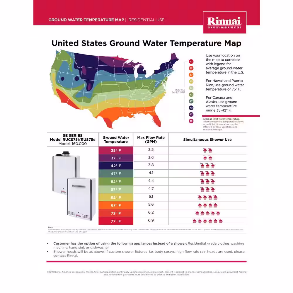 Rinnai Super High Efficiency 7.5 GPM Residential 160,000 BTU/h Propane Exterior Tankless Water Heater