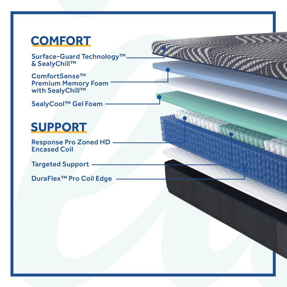 Sealy High Point King Soft Hybrid 14 in. Mattress