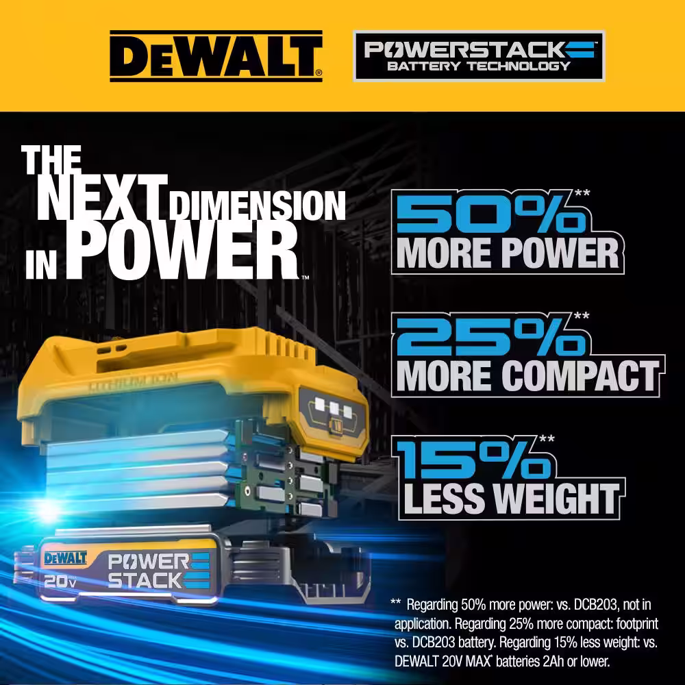 DEWALT 20V MAX POWERSTACK Compact Battery Starter Kit