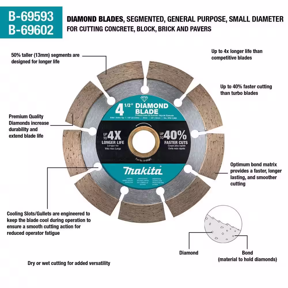 Makita 4.5 in. Segmented Rim Diamond Blade for General Purpose (2-Pack)