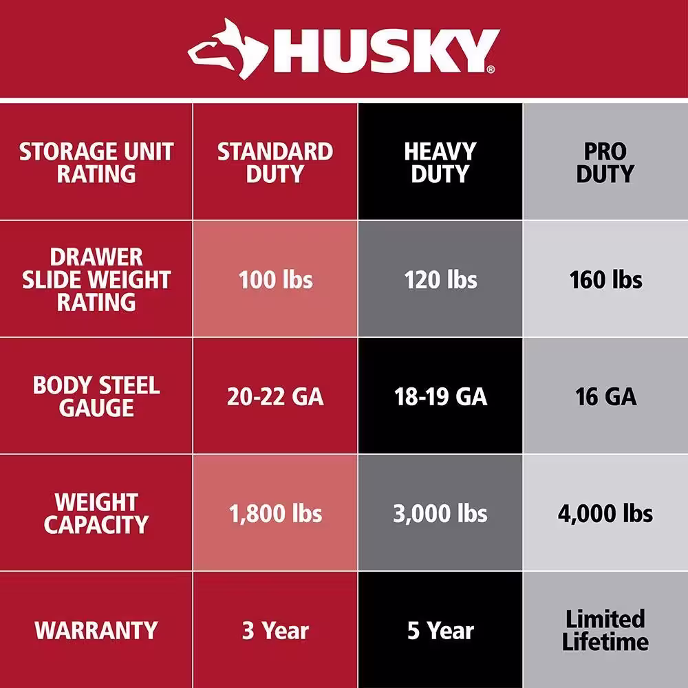 Husky 27 in. 11-Drawer Tool Chest and Cabinet Combo in Red