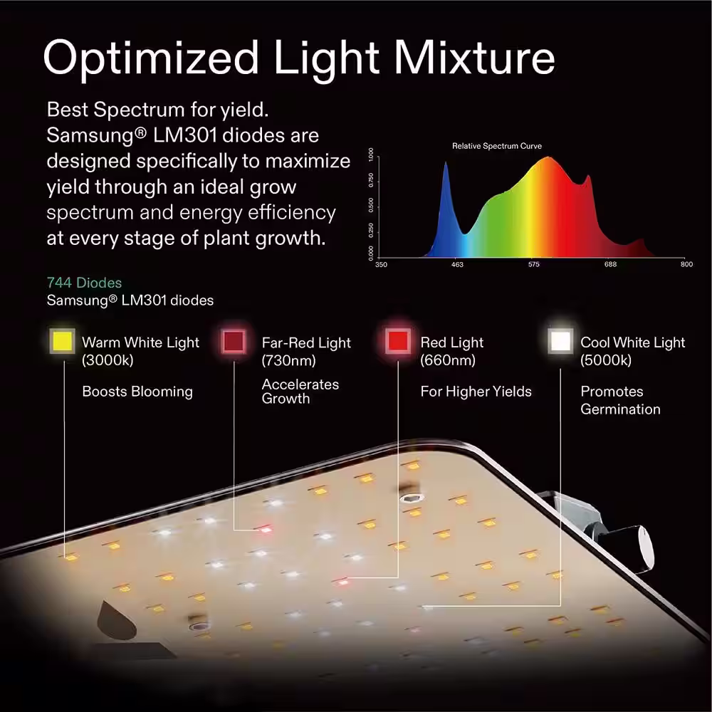 VIVOSUN 300-Watt LED Grow Light with Samsung LM301 Diodes and Daisy Chain Driver, Warm White