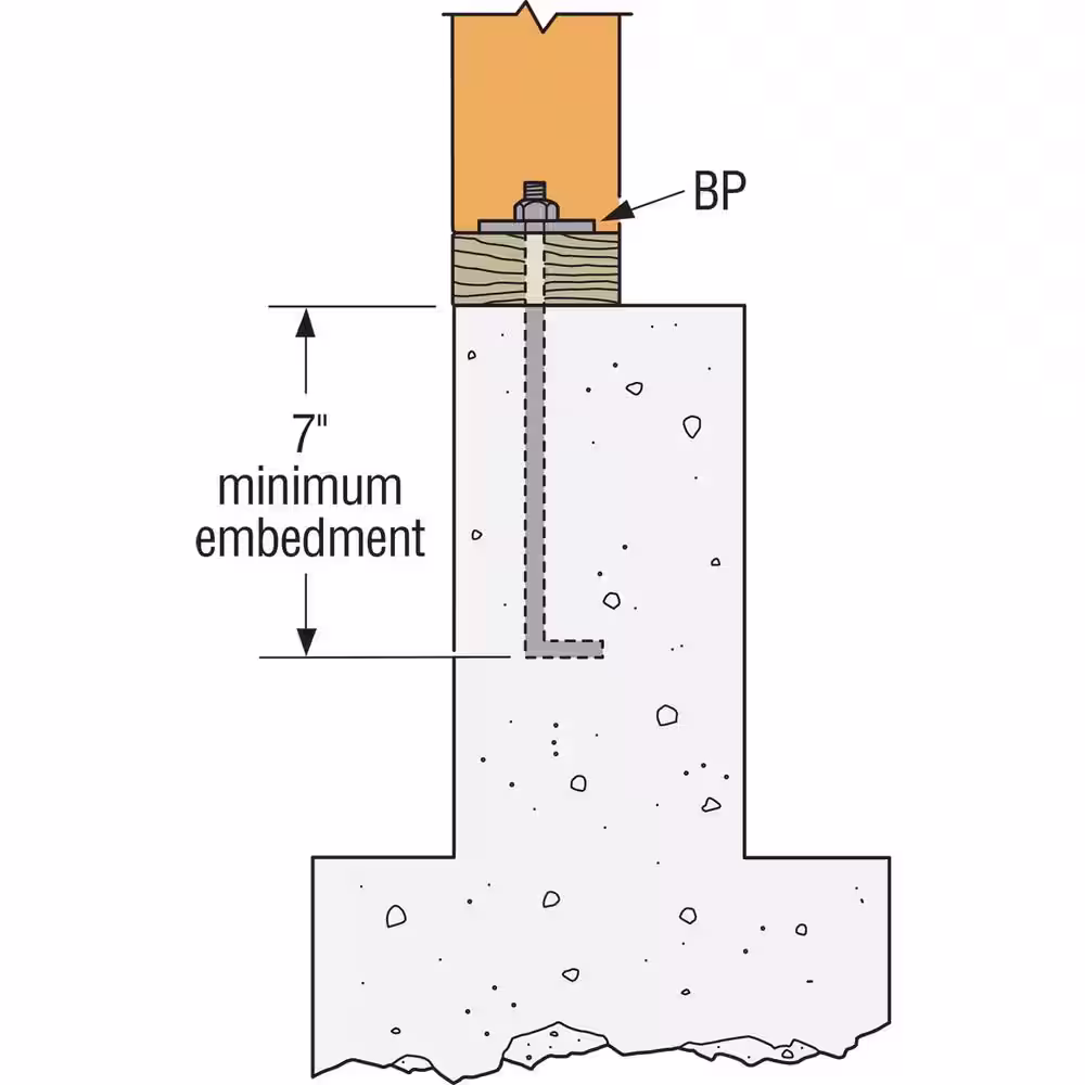 Simpson Strong-Tie BP 3 in. x 3 in. Bearing Plate with 7/8 in. Bolt Diameter