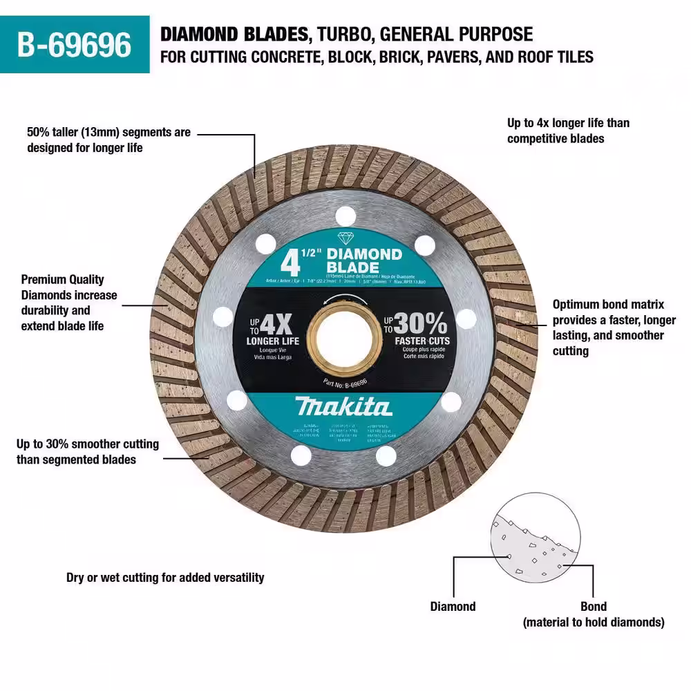 Makita 4.5 in. Turbo Rim Diamond Blade for General Purpose