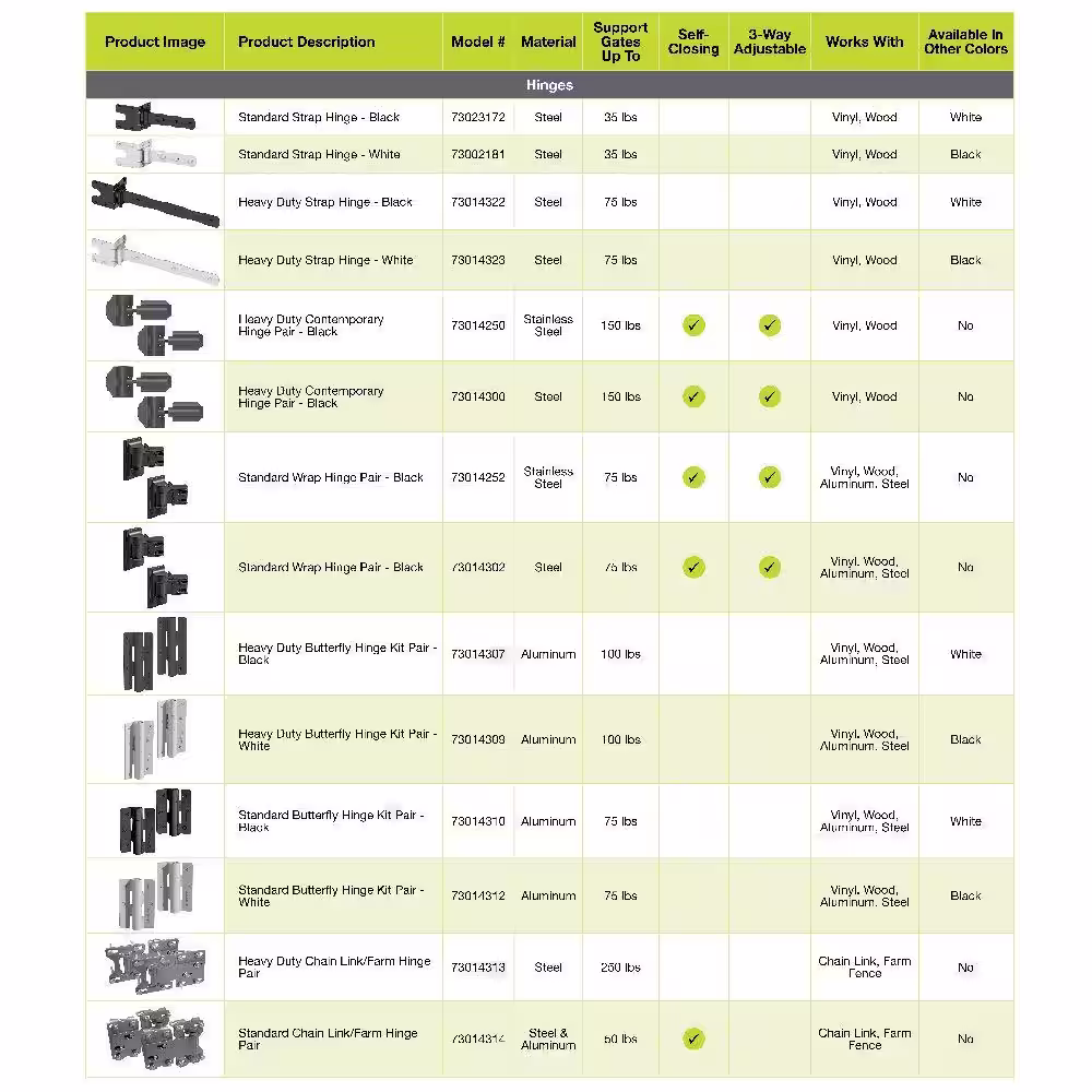 Barrette Outdoor Living 7.625 in. x 5.375 in. Standard Chain Link/Farm Hinge
