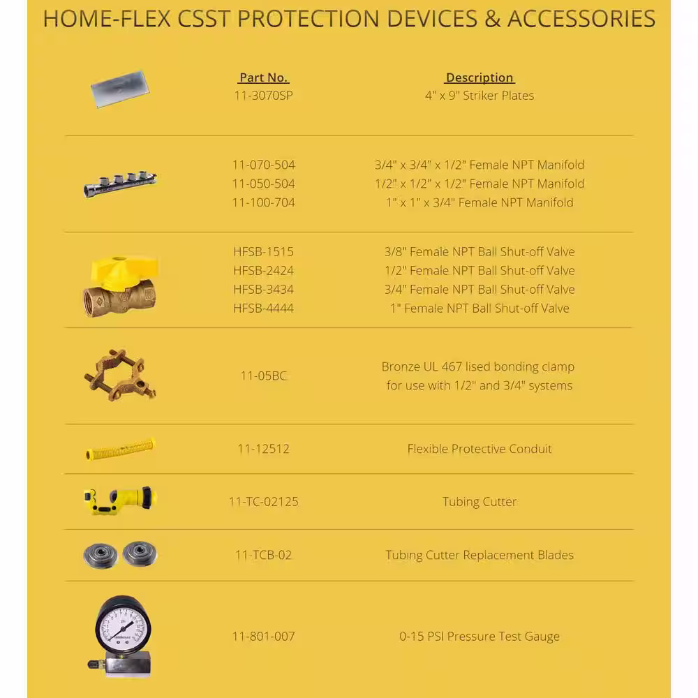 HOME-FLEX 3/4 in. CSST x 250 ft. Corrugated Stainless Steel Tubing